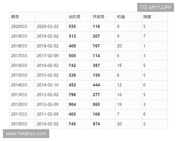福彩478开奖号码之间的关联性深度解析 福彩478开奖号码之间的关联性深度解析